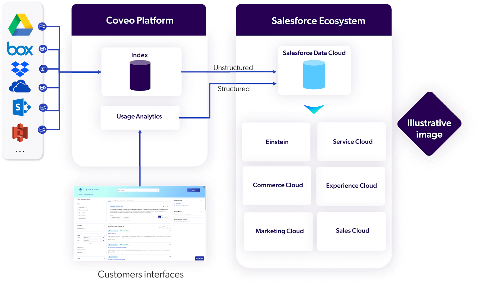 Coveo Sources Introducing the New Features in Coveo: Fall 2024 Release