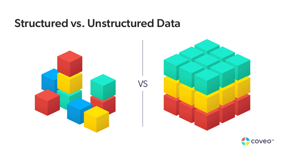 A graphic visualizes structured vs unstructured data that an information retrieval system works with
