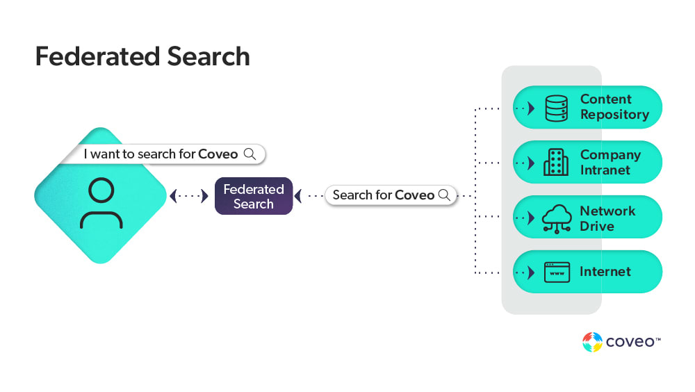 What Is Unified Search?