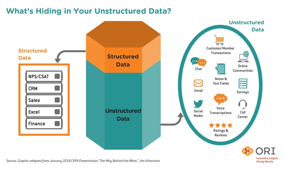 An image visualizes what’s hiding in unstructured content.