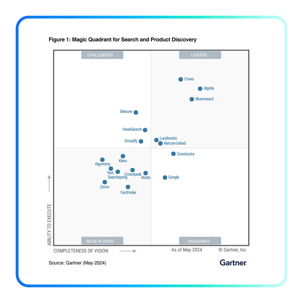 Gartner® names Coveo a Leader in Search and Product Discovery Magic Quadrant
