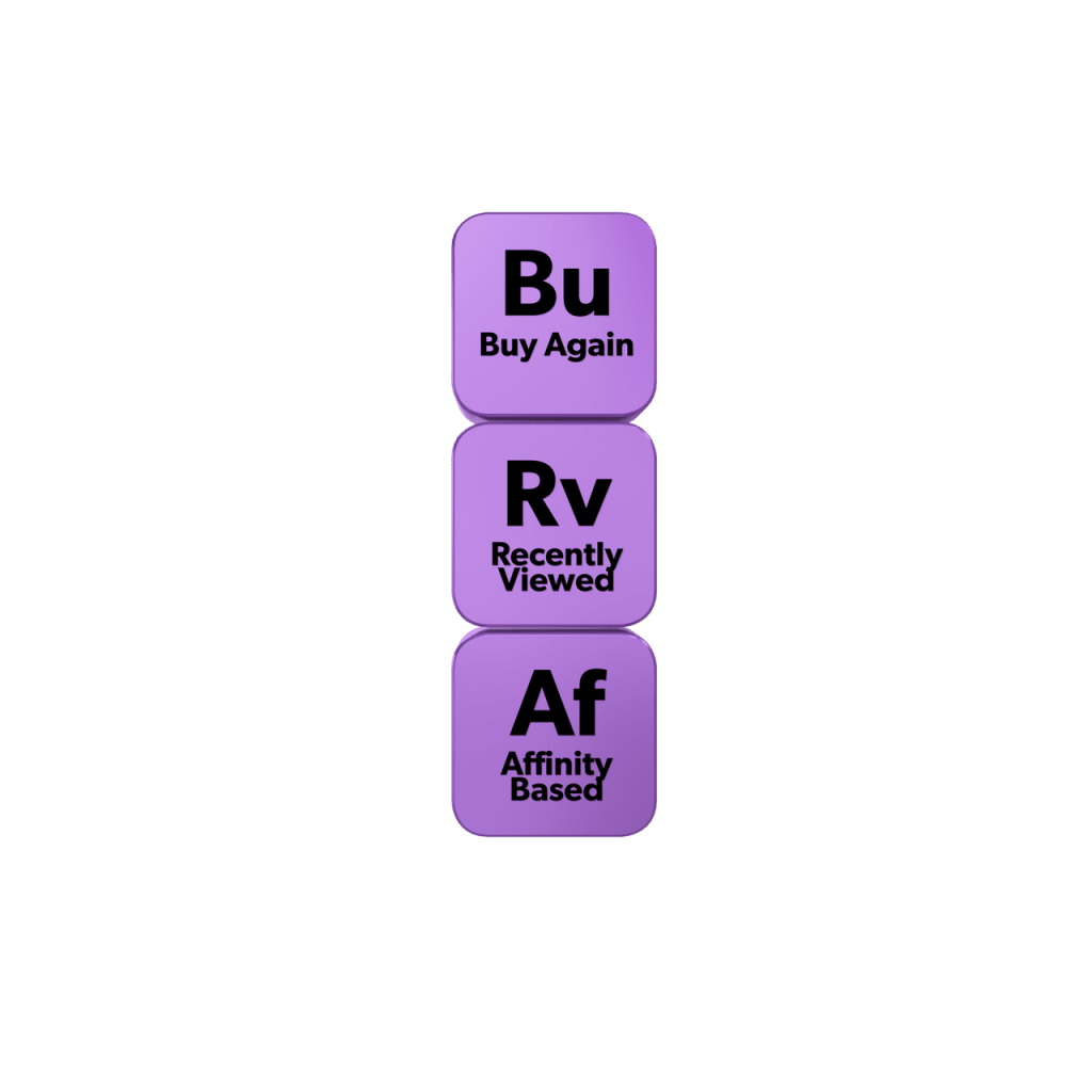 Visual depicts three types of profile based recommendations