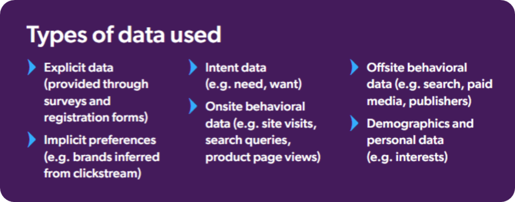 Visual describing the different kinds of data used in profile based recommendations