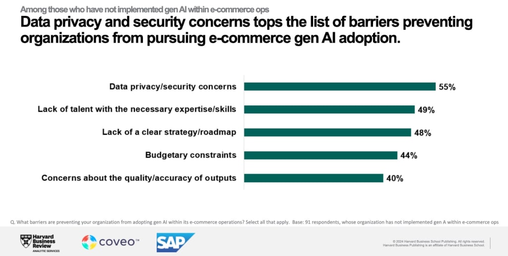 Barriers to GenAI adoption