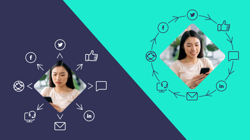 An image visualizes how customers become frustrated with isolated channels