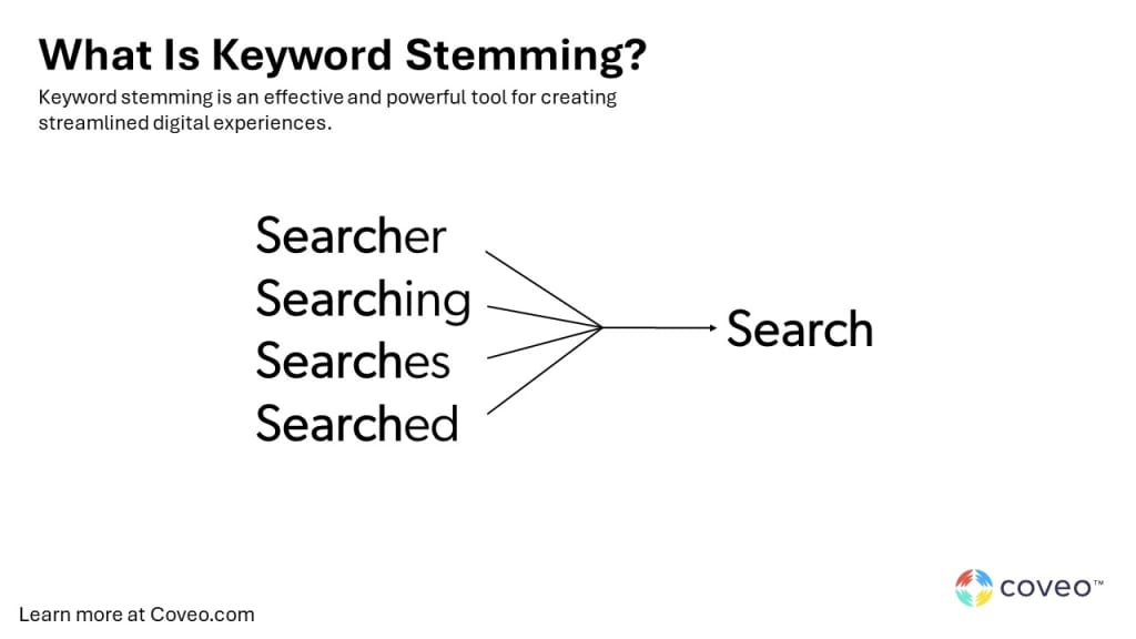 A keyword stemming example.