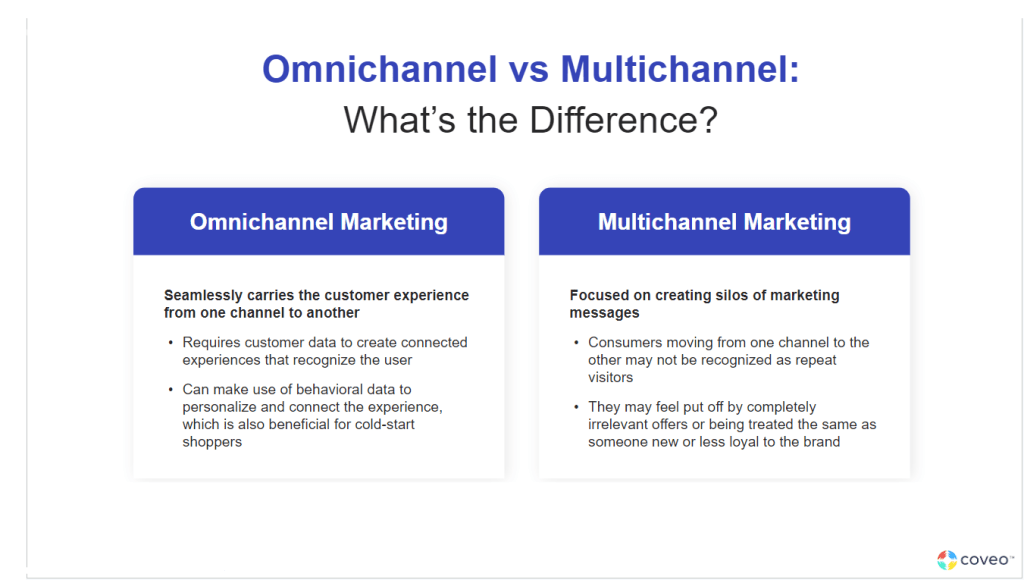 A chart lists the differences between omnichannel and multichannel marketing