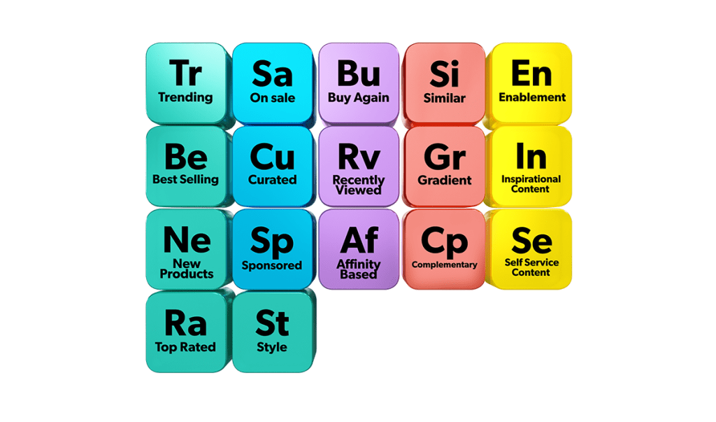 A visual depicts the periodic table of recommendations