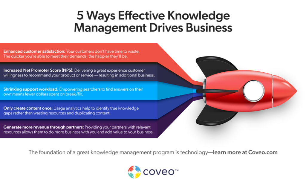 An infographic explains how knowledge management can drive business