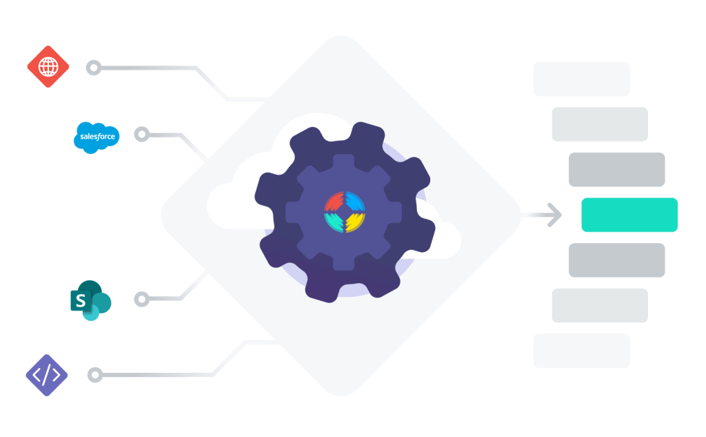 A graphic shows a unified index serving relevant content