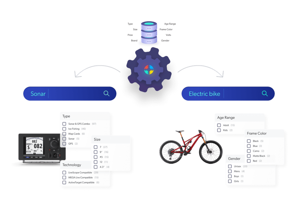 Illustration visualizes how different product attributes are used as search facets
