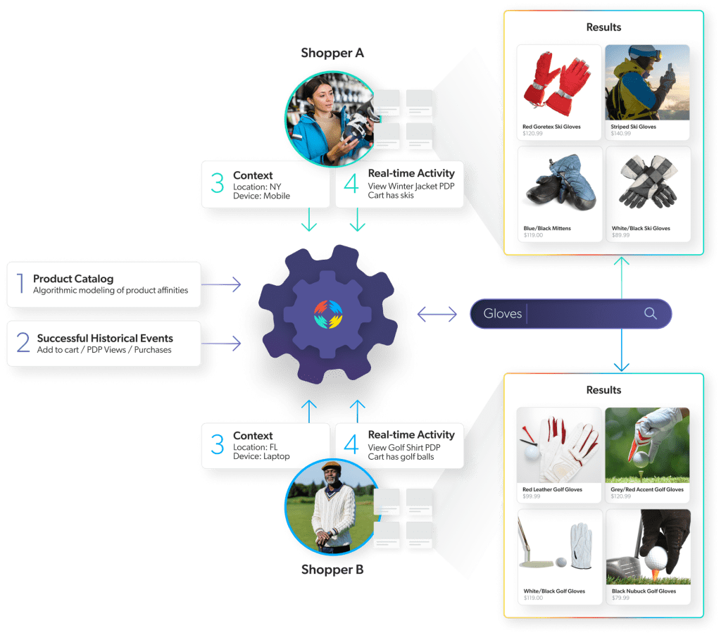 An image depicts transactional query results.