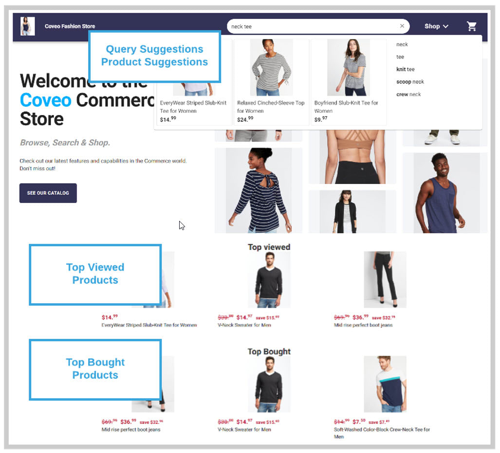 A screenshot showcases different machine learning recommendations embedded in an ecommerce site homepage