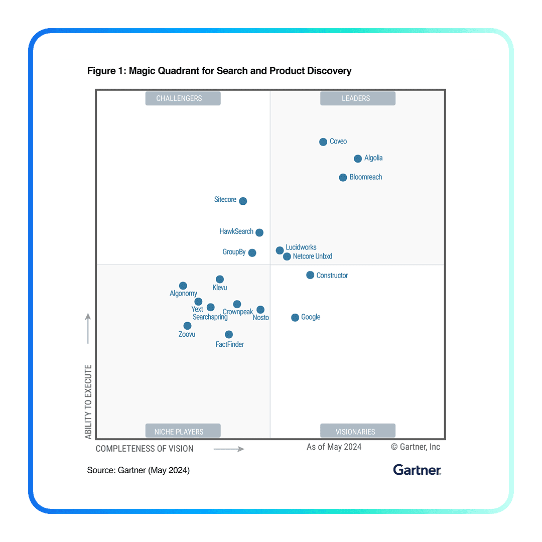Image of the 2024 Gartner® Magic Quadrant™ for Search and Product Discovery, in which Coveo is recognized as a Leader.