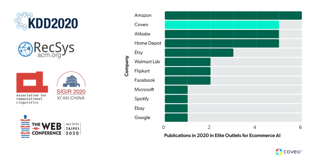 A chart shows the top publishers of original AI research