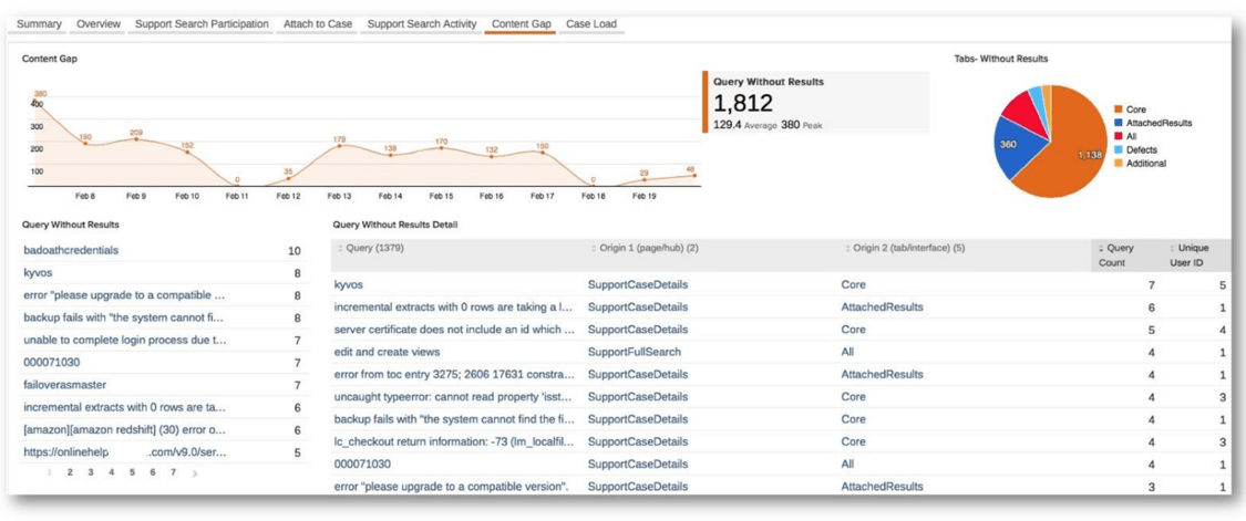 Search Usage Analytics