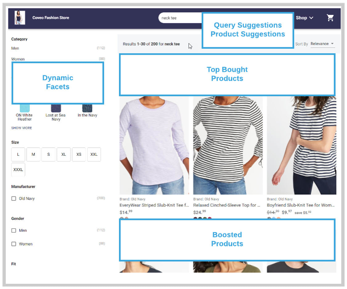 A screen capture shows how backend items are exposed in the ecommerce search user interface