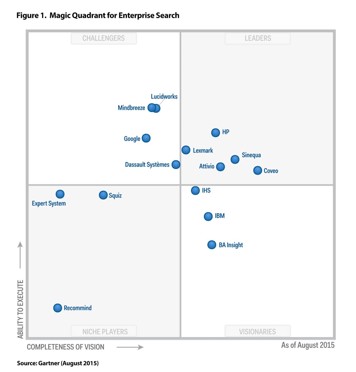 Gartner-2015-Magic-Quadrant-Image