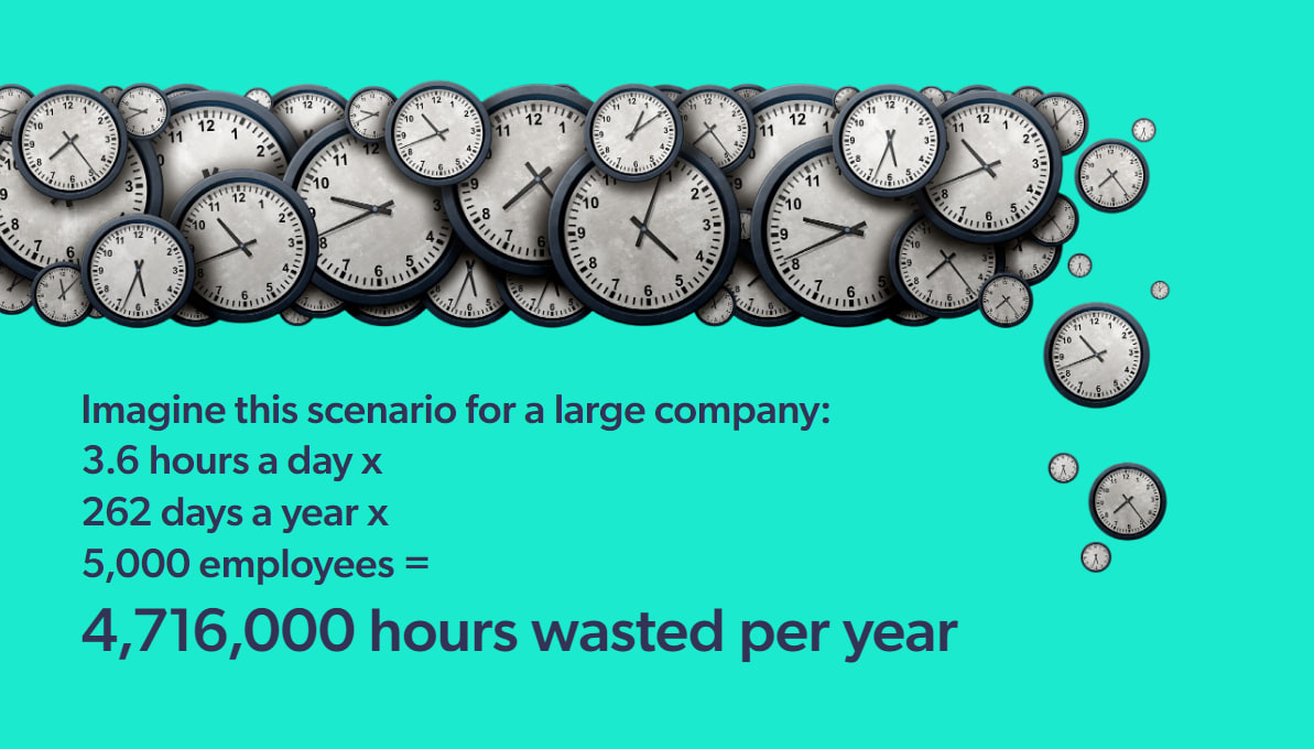 An image visualizes the statistics involved in time wasted annually looking for information.