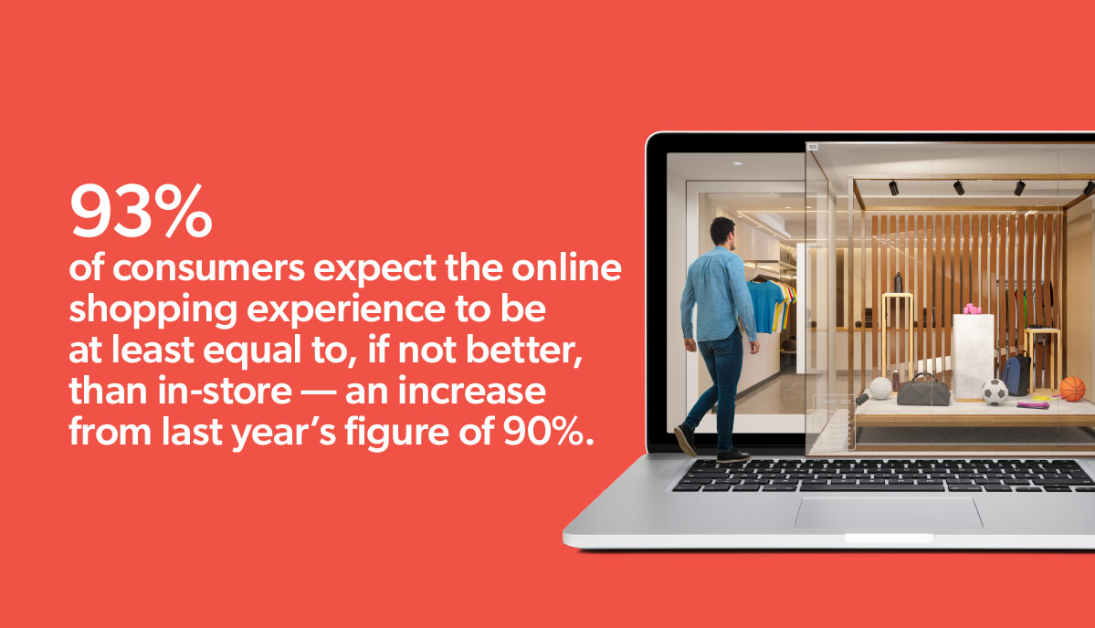 Shopper expectations for ecommerce personalization