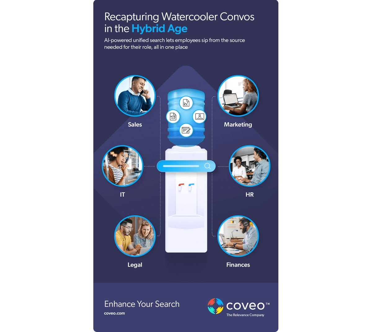 An infographic illustrating the role of watercooler conversations in maximizing millennial employee engagement