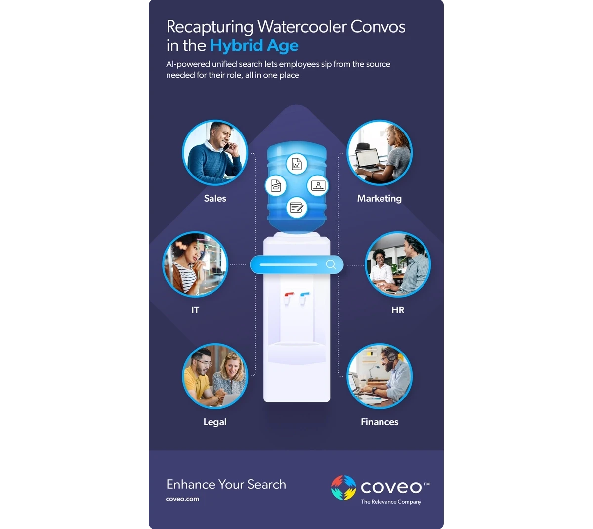 An infographic illustrating the role of watercooler conversations in maximizing millennial employee engagement