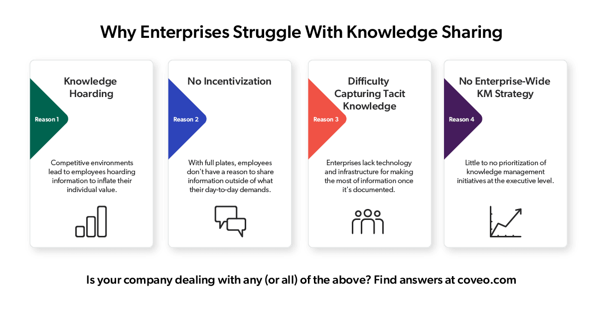 An infographic summarizes the common challenges knowledge managers face