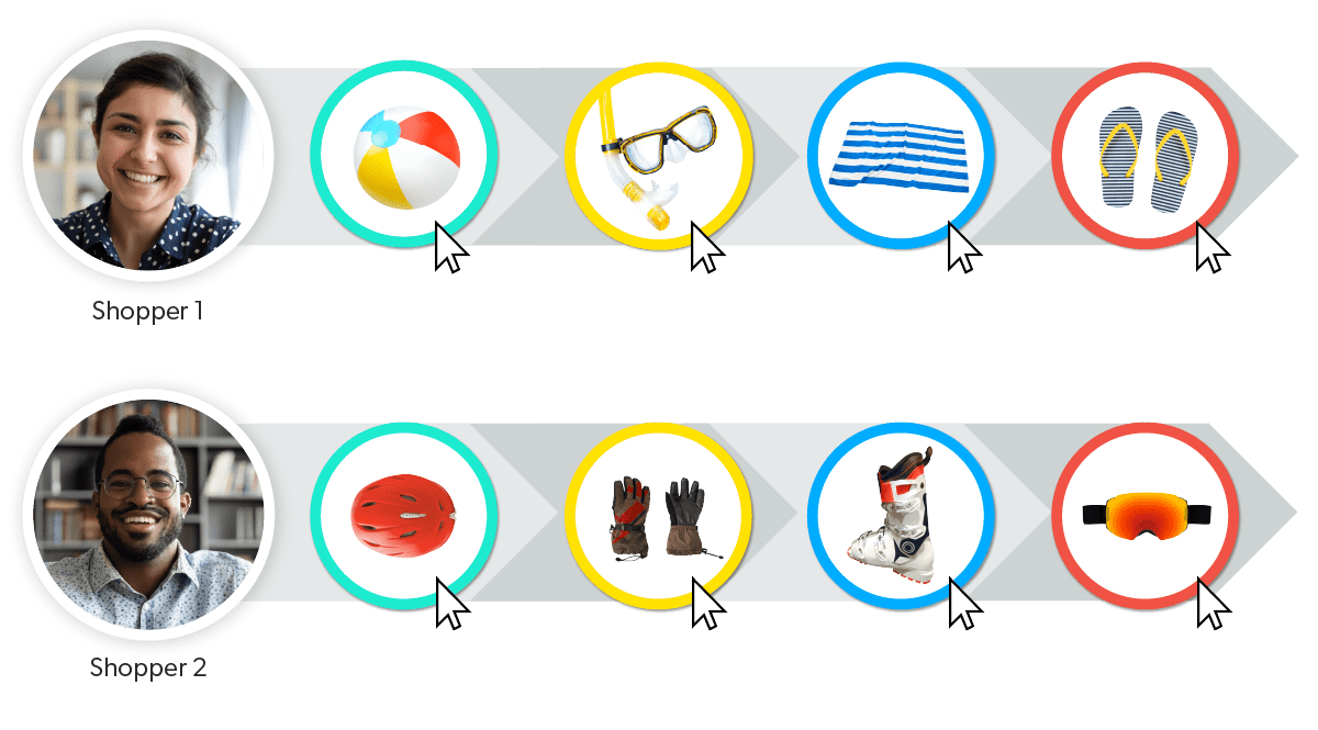 Illustration that shows personalization for two different shoppers on the same site