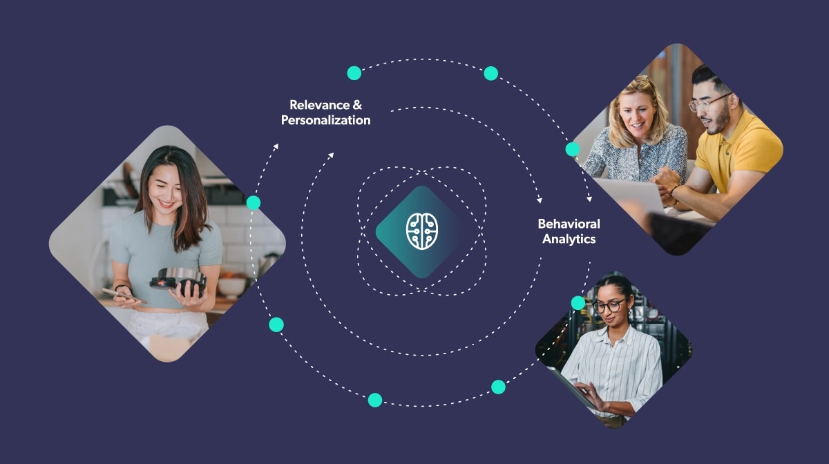 A graphic illustrates how Coveo’s AI-powered relevance platform delivers the right information to the right people.