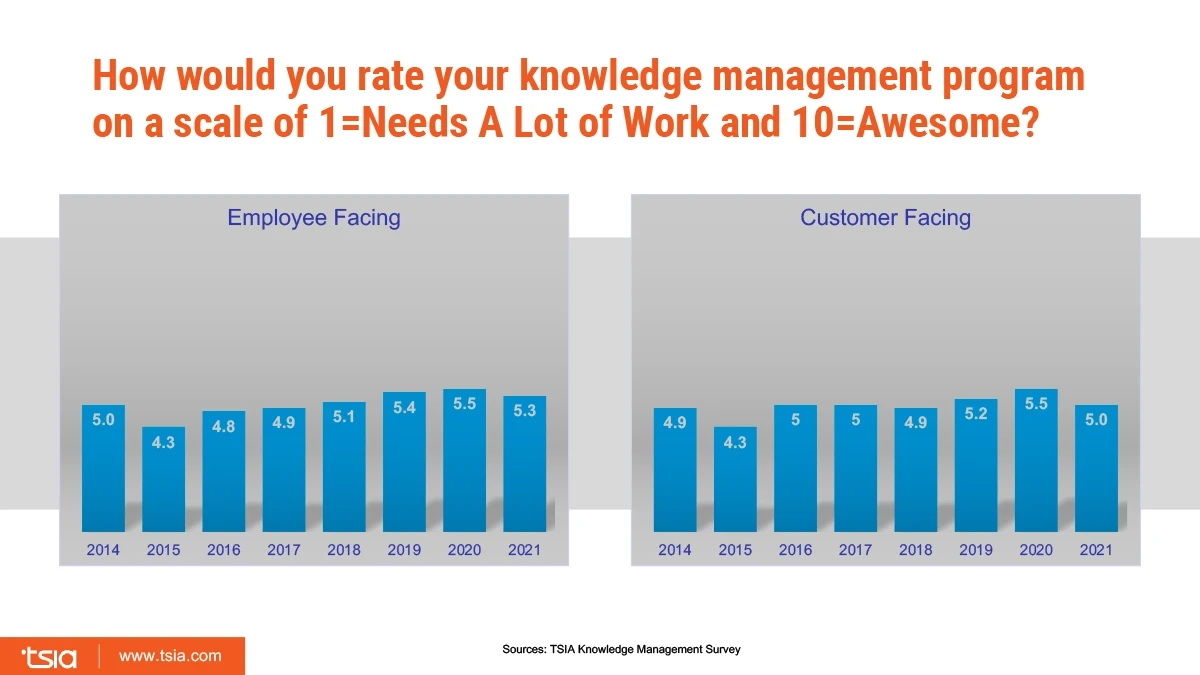 3 Simple Questions to Grow a Knowledge Sharing Culture
