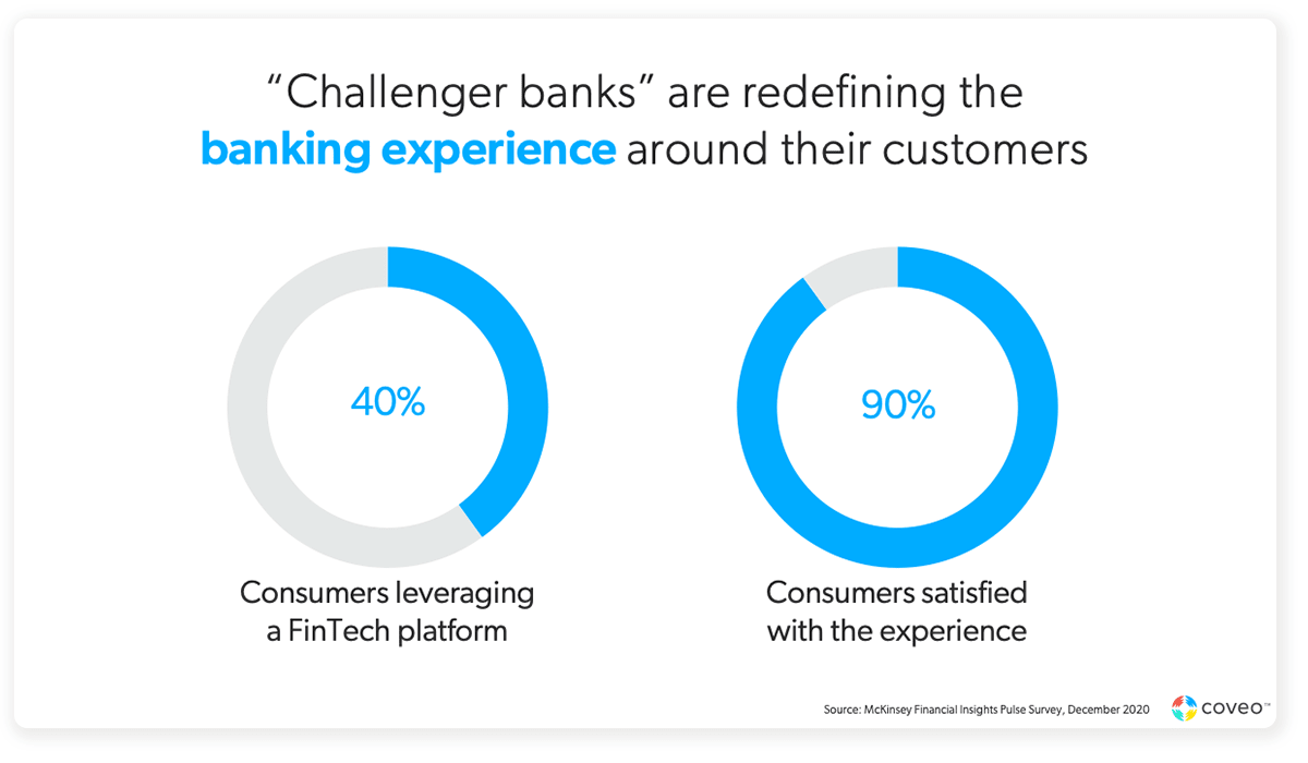 A chart displays the percentage of consumers using a fintech platform vs those satisfied with the experience