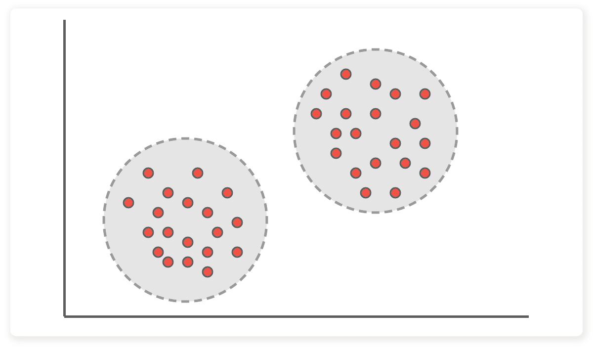 Clustering vs Classification: A graphic illustrating a clustering model.