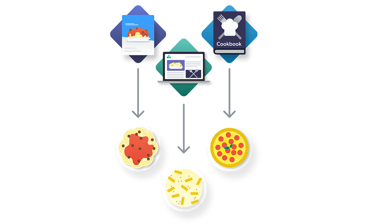 An image depicts siloed search, where results must be drawn from individual, isolated systems.