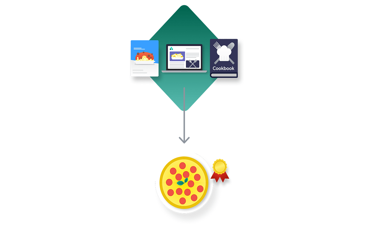 An image depicts unified search, where results from multiple sources are accessible via one interface.