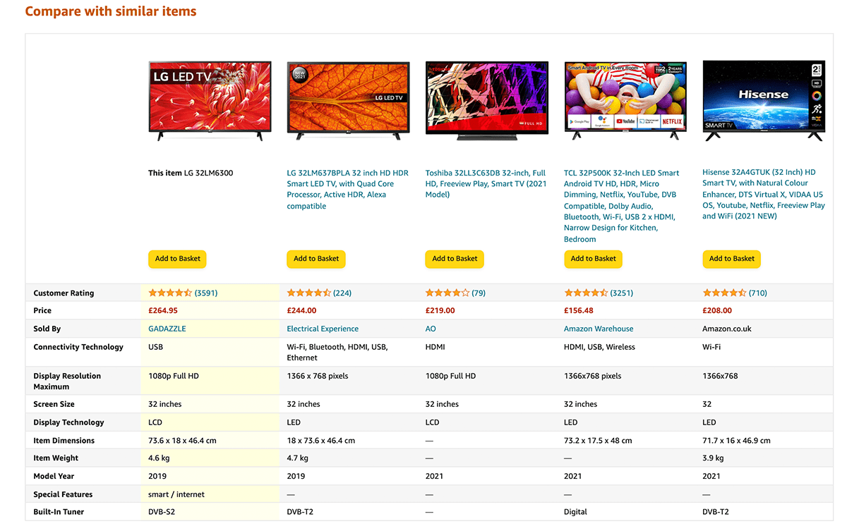 A screen cap of a product comparison chart