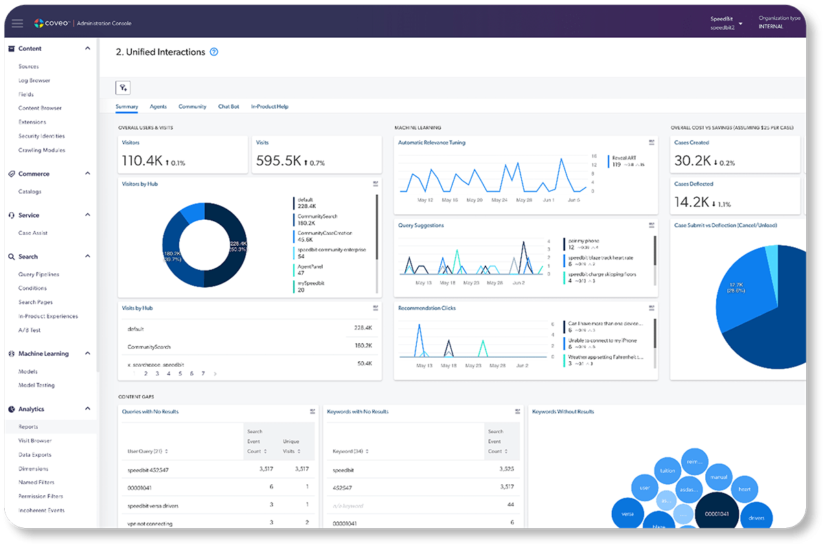 Do Your Customer Service Analytics Include Search Coveo do-your-customer-service-analytics-include-search-coveo