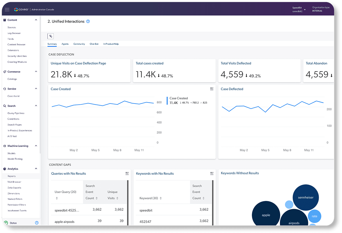 A screenshot shows the Coveo usage analytics dashboard.