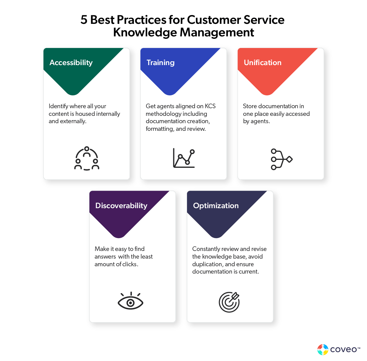 The Importance of Customer Service Knowledge Management