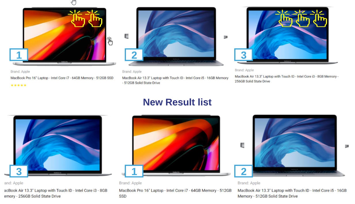 A screen capture shows how a product recommendation machine learning model re-ranks products based on user interaction