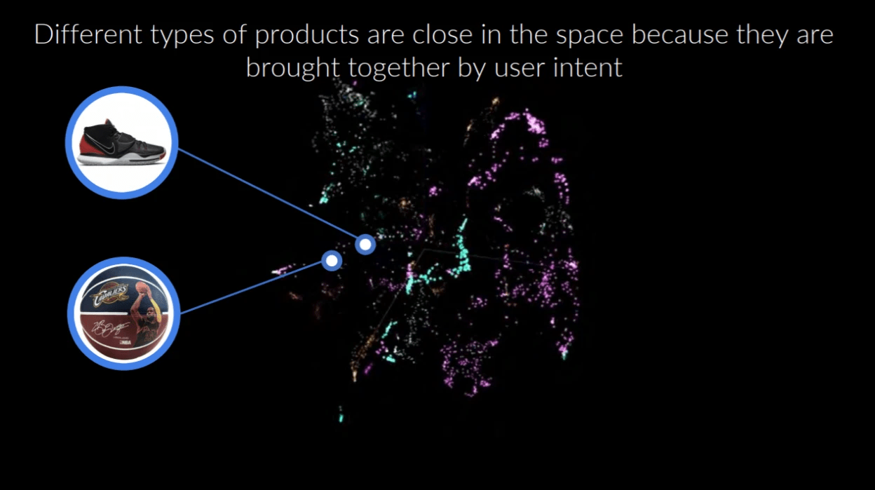 A screenshot shows the spatial landscape, out of which product vectors for a basketball shoe and a basketball are highlighted.