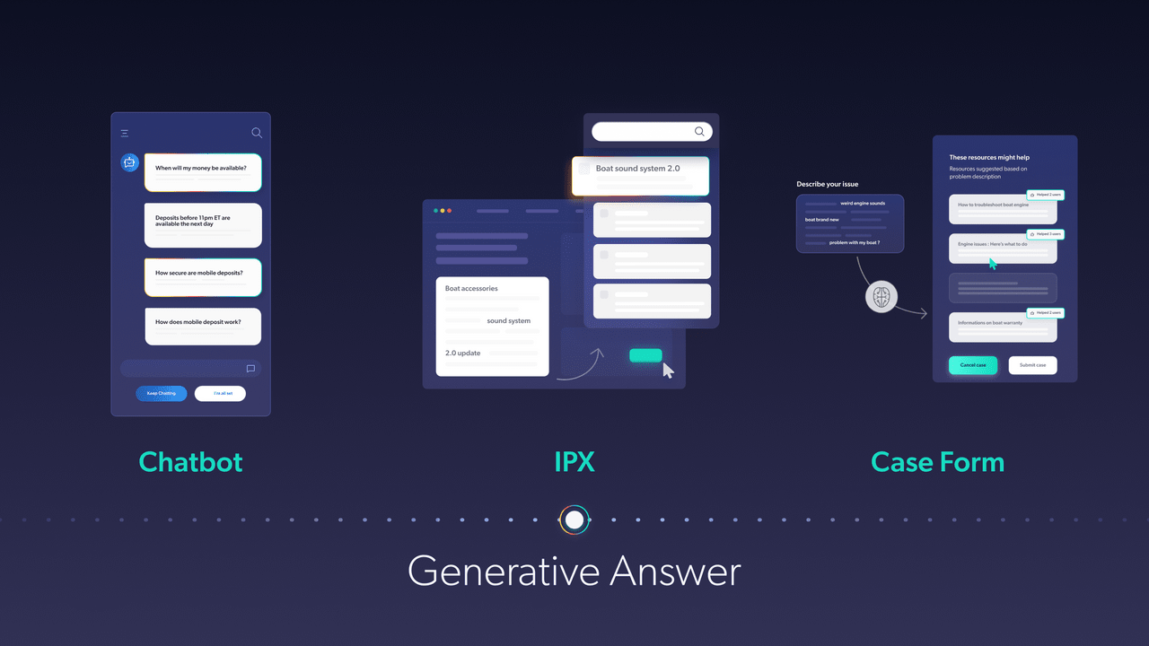 Graphic illustrates three generative AI use cases in service and support