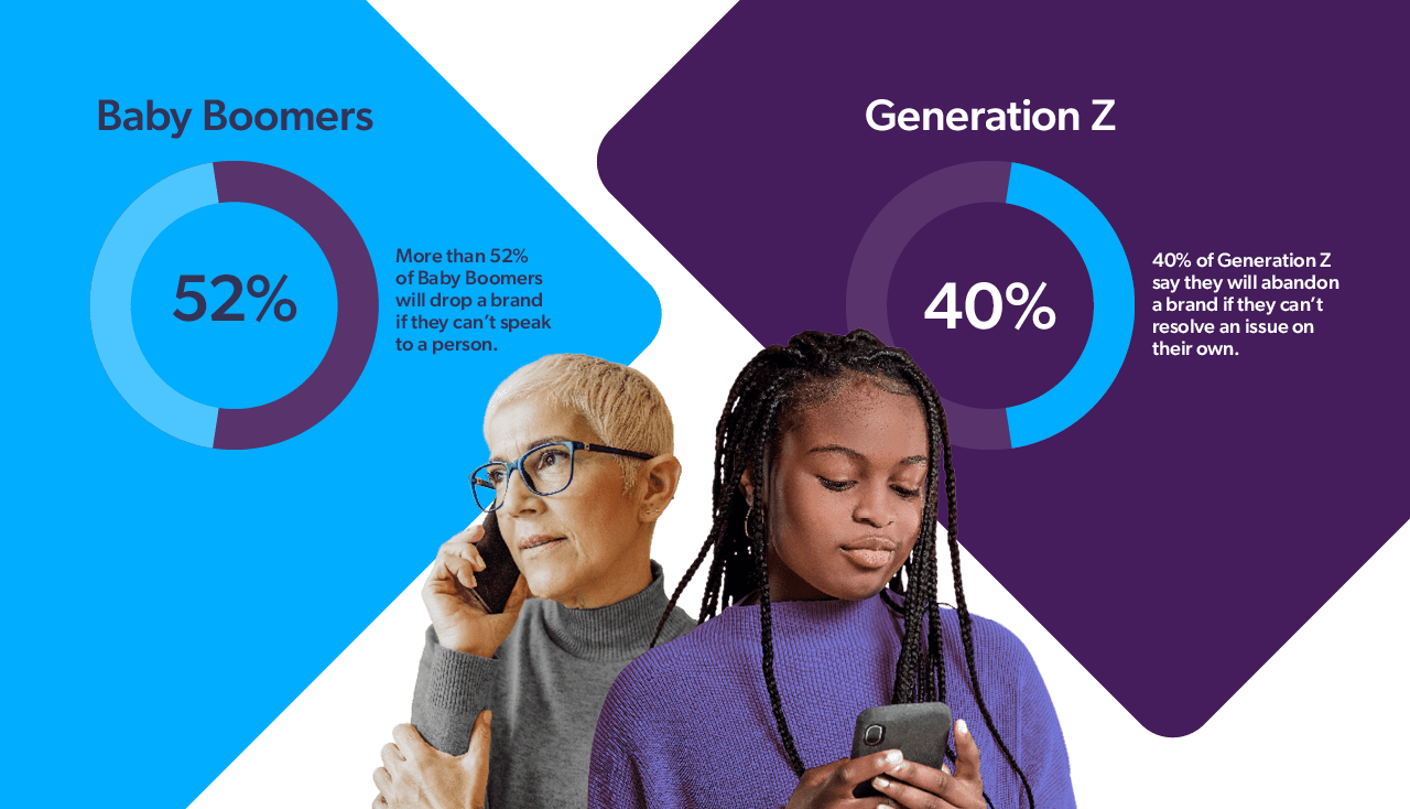 An image illustrates the difference between generational preferences in customer support