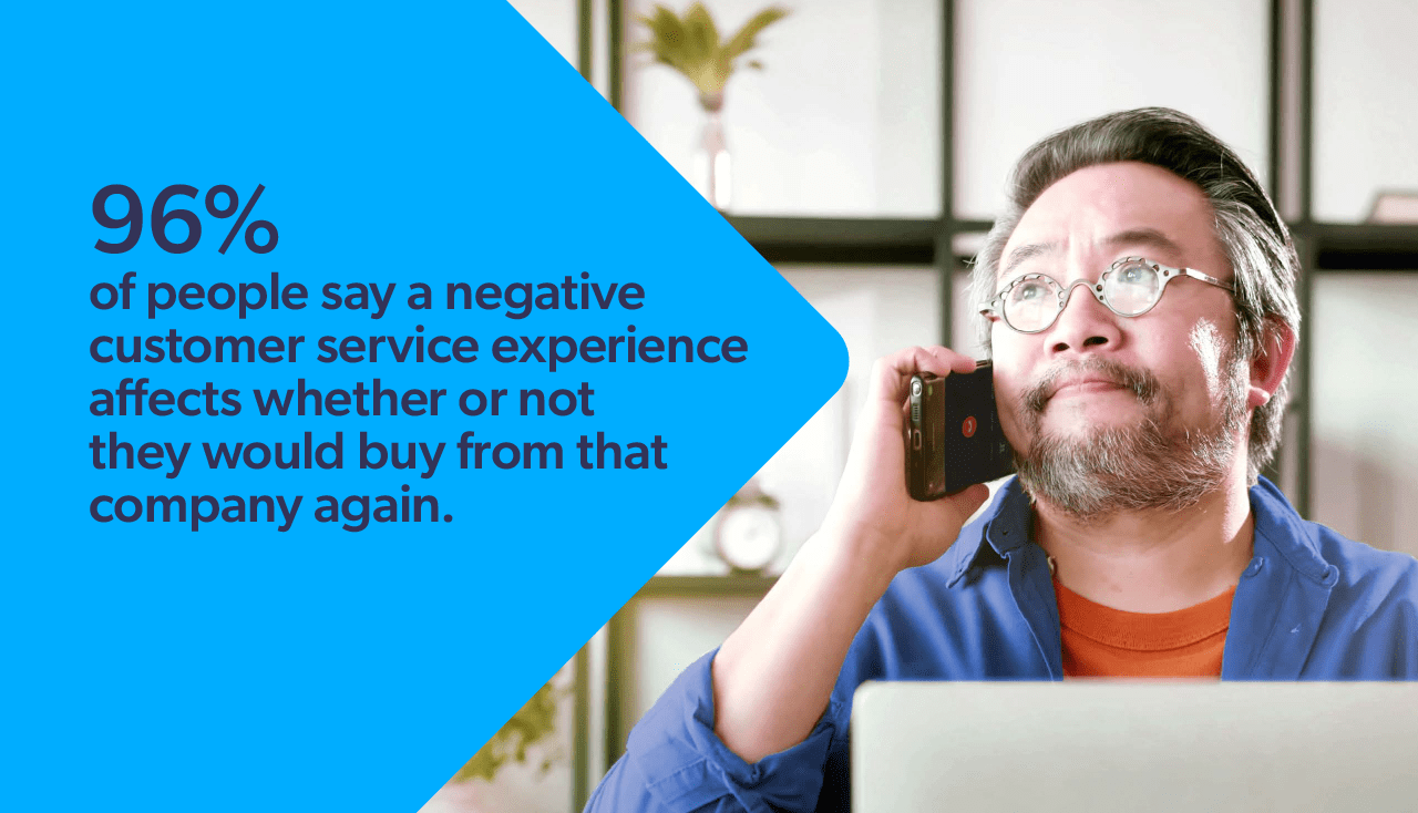 An infographic illustrating the impact of poor customer service experiences on purchase decisions.