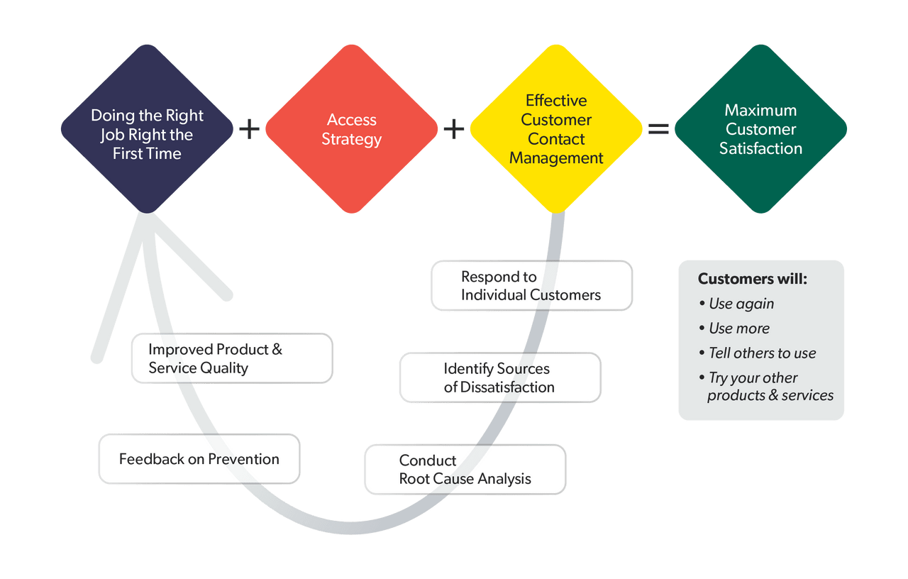 Why Search Insights are the Secret Sauce in Creating Customer Delight