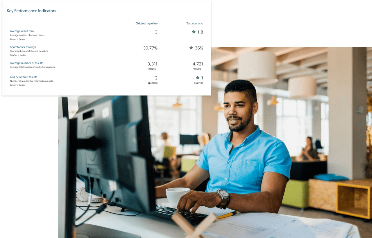 A man seated at a desktop computer looks over key performance indicators presented by his analytics software