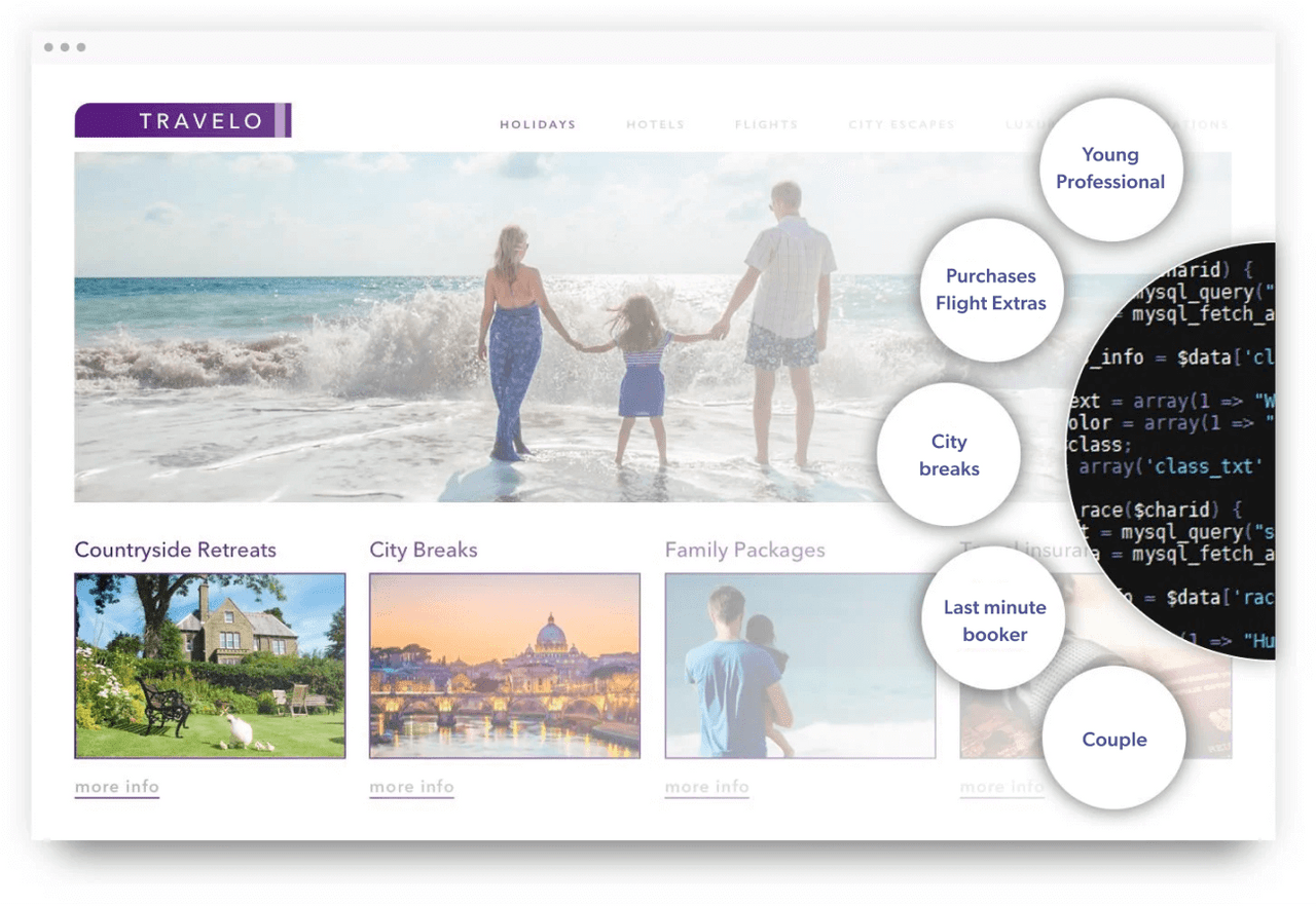 leveraging data to boost conversions coveo