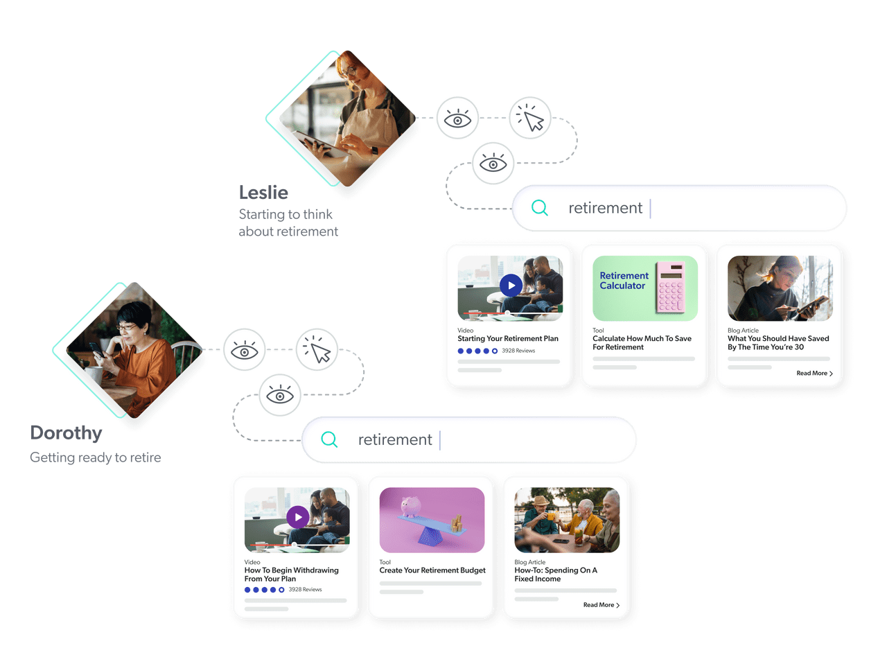 A graphic illustrates different life stages, and how content can be tailored for them