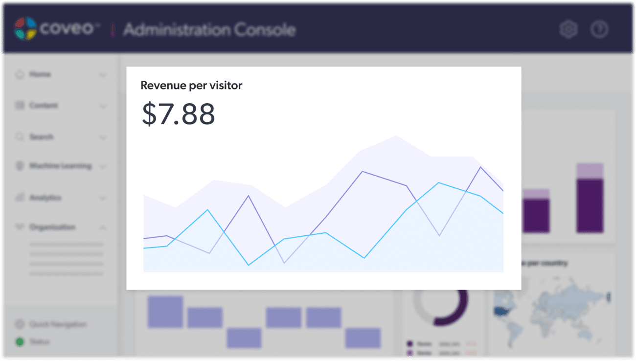 A user interface displays statistics related to revenue per visitor.