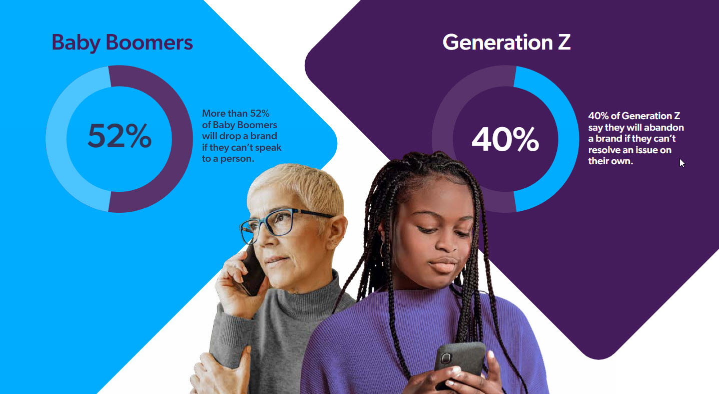 A graphic shows how different demographics want service delivered in different ways