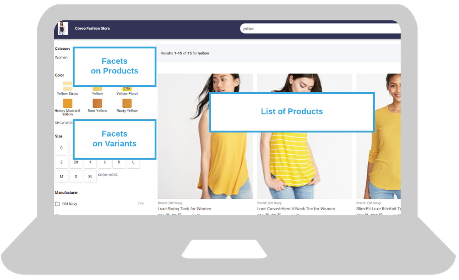 An illustration shows how different aspects of a product catalog are exposed on a search template (search results page)